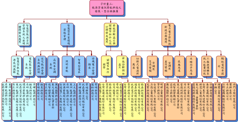 頁-1