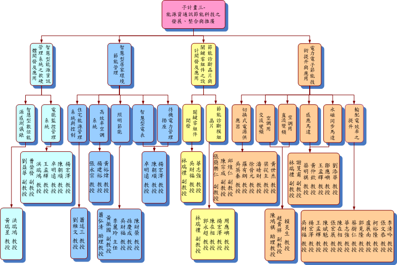 頁-1