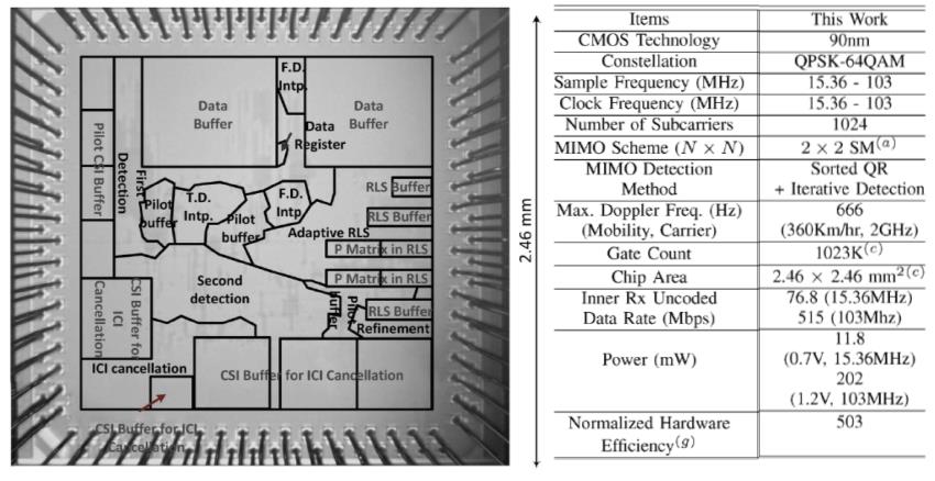 MIMO-OFDM1