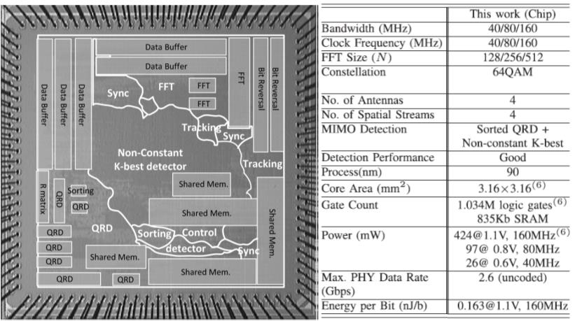 MIMO-OFDM2